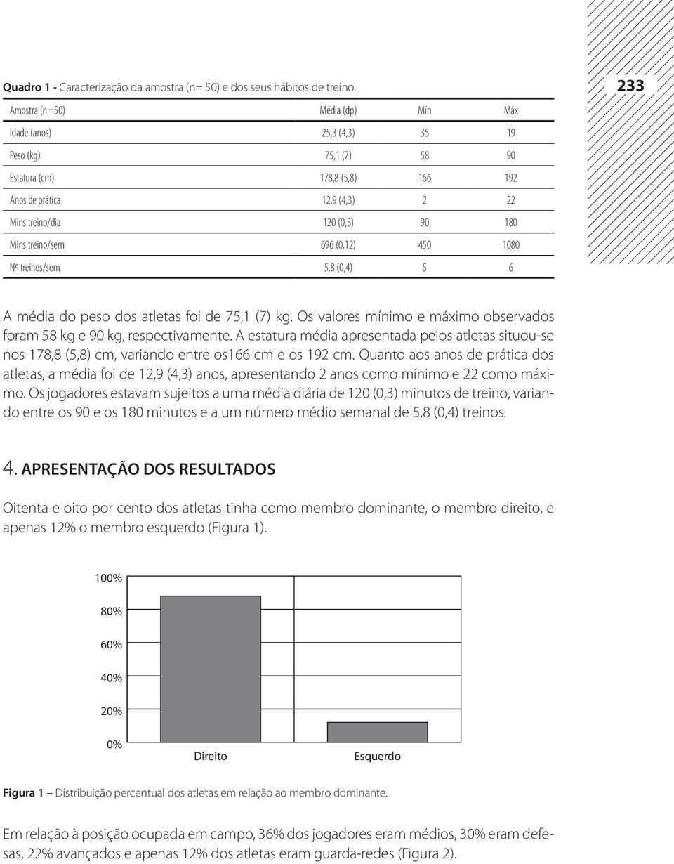 treino/sem 696 (0,12) 450 1080 Nº treinos/sem 5,8 (0,4) 5 6 233 A média do peso dos atletas foi de 75,1 (7) kg. Os valores mínimo e máximo observados foram 58 kg e 90 kg, respectivamente.