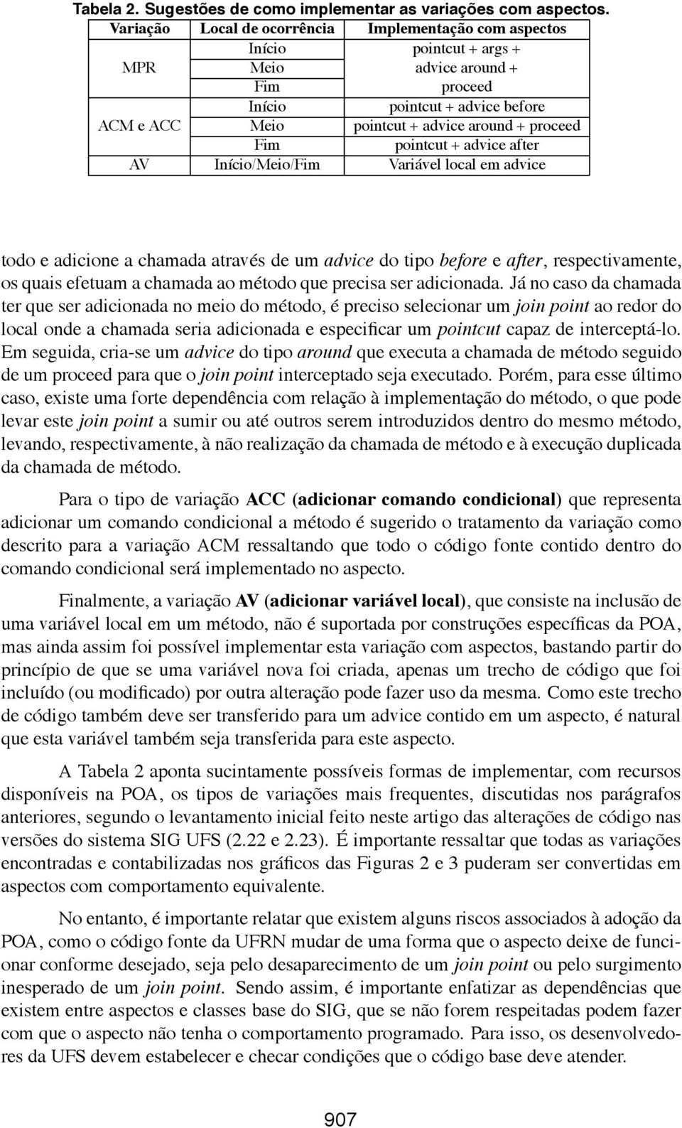 Fim pointcut + advice after AV Início/Meio/Fim Variável local em advice todo e adicione a chamada através de um advice do tipo before e after, respectivamente, os quais efetuam a chamada ao método