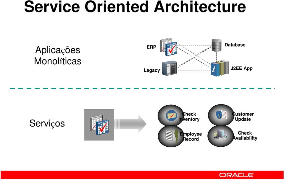 Database J2EE App Serviços Check