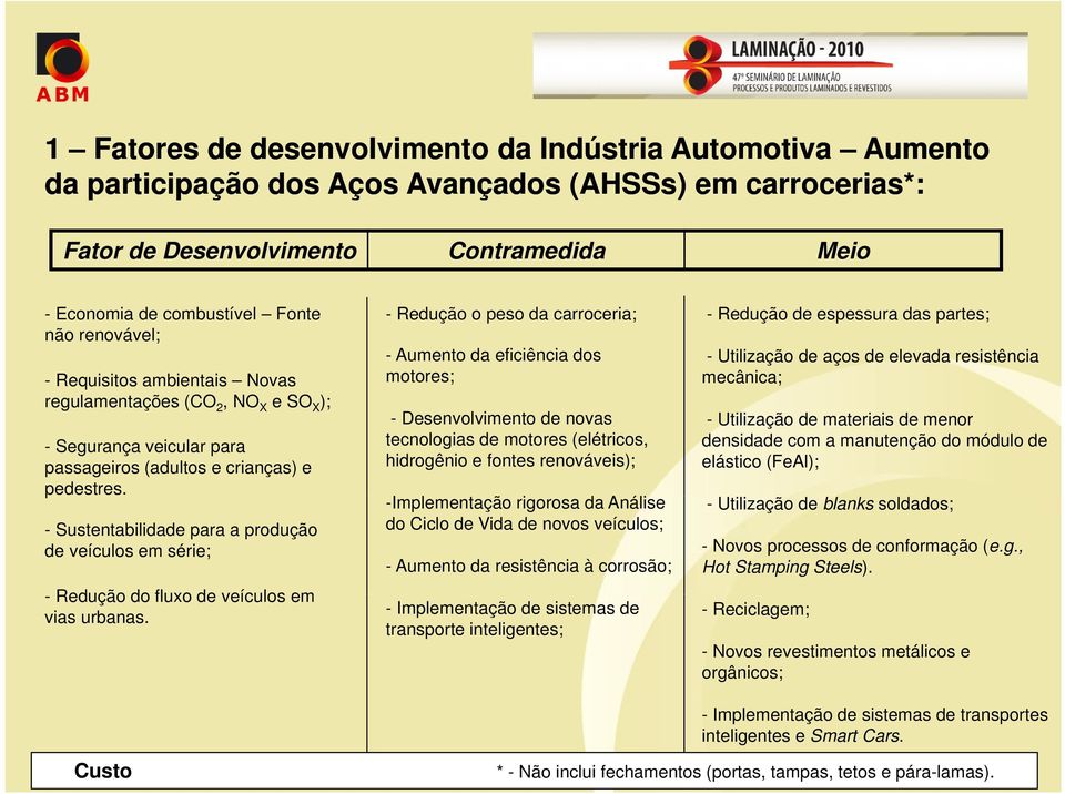 - Sustentabilidade para a produção de veículos em série; - Redução do fluxo de veículos em vias urbanas.