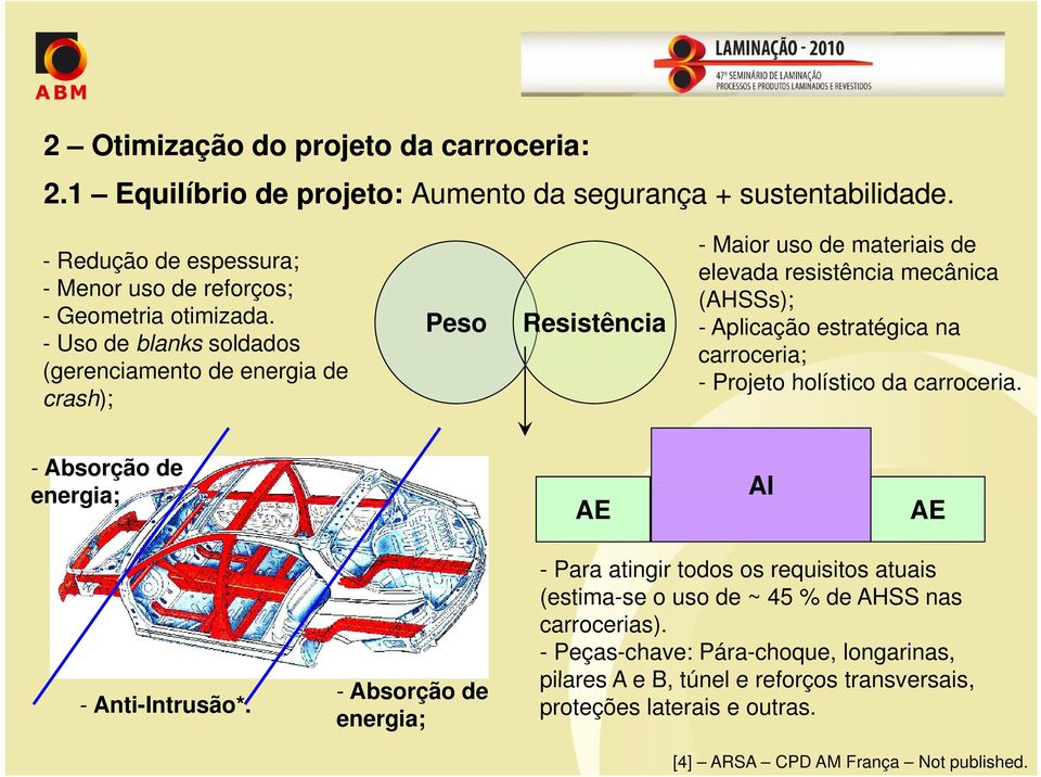 carroceria; - Projeto holístico da carroceria. - Absorção de energia; AE AI AE - Anti-Intrusão*.