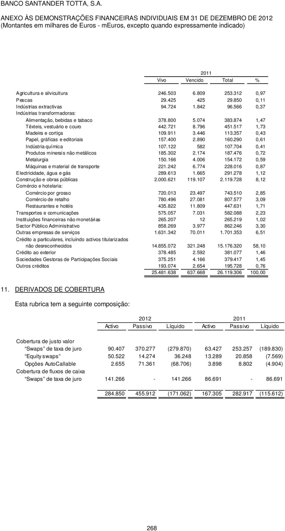 357 0,43 Papel, gráficas e editoriais 157.400 2.890 160.290 0,61 Indústria química 107.122 582 107.704 0,41 Produtos minerais não metálicos 185.302 2.174 187.476 0,72 Metalurgia 150.166 4.006 154.