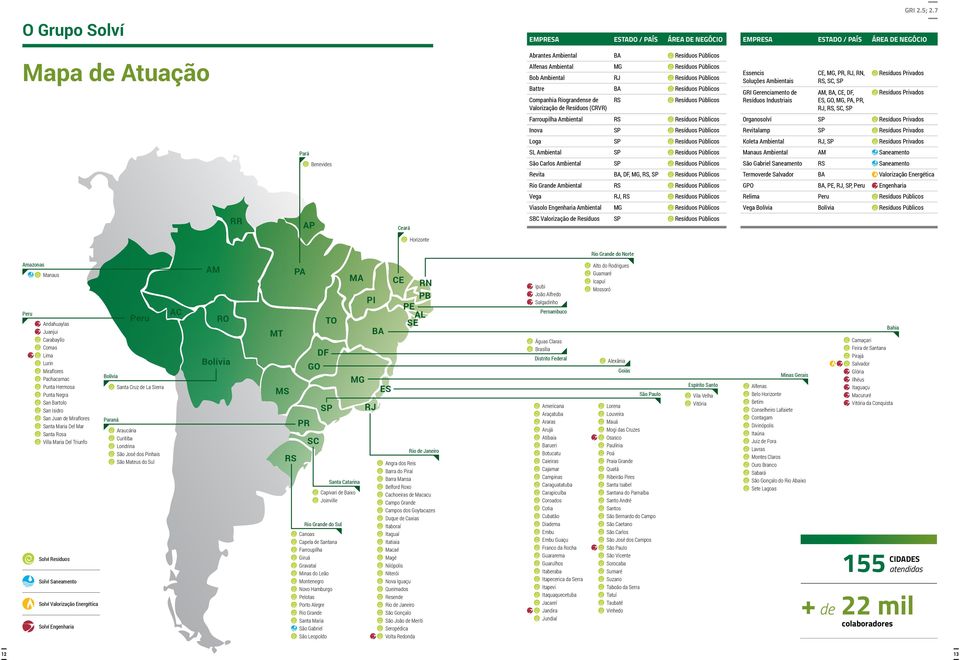 Ambiental RJ Resíduos Públicos Battre BA Resíduos Públicos Companhia Riograndense de Valorização de Resíduos (CRVR) RS Resíduos Públicos Essencis Soluções Ambientais GRI Gerenciamento de Resíduos