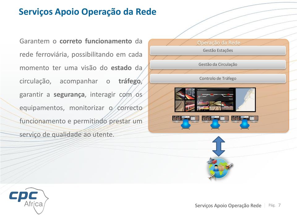 da Circulação Controlo de Tráfego garantir a segurança, interagir com os equipamentos, monitorizar o