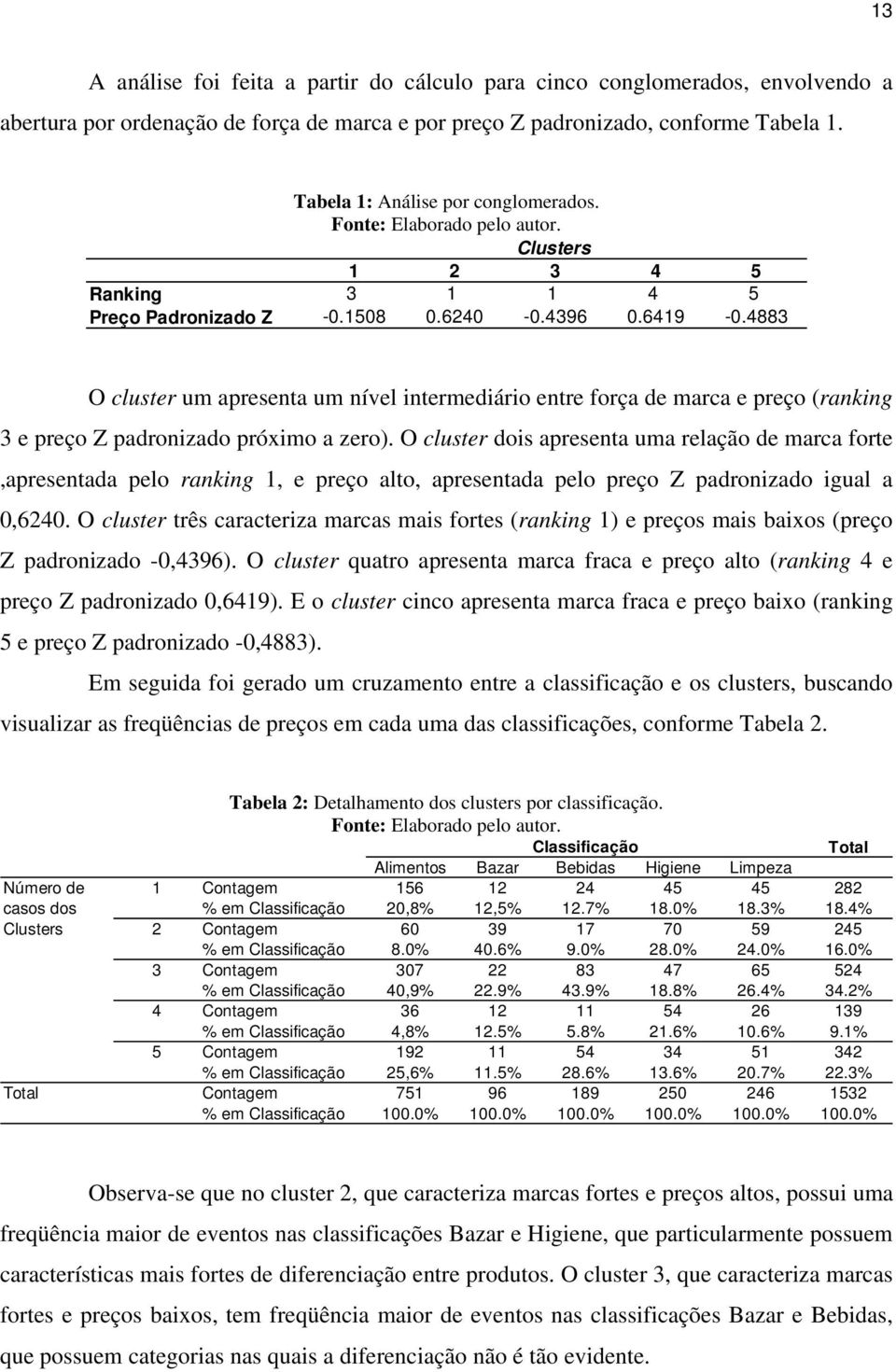 4883 O cluster um apresenta um nível intermediário entre força de marca e preço (ranking 3 e preço Z padronizado próximo a zero).