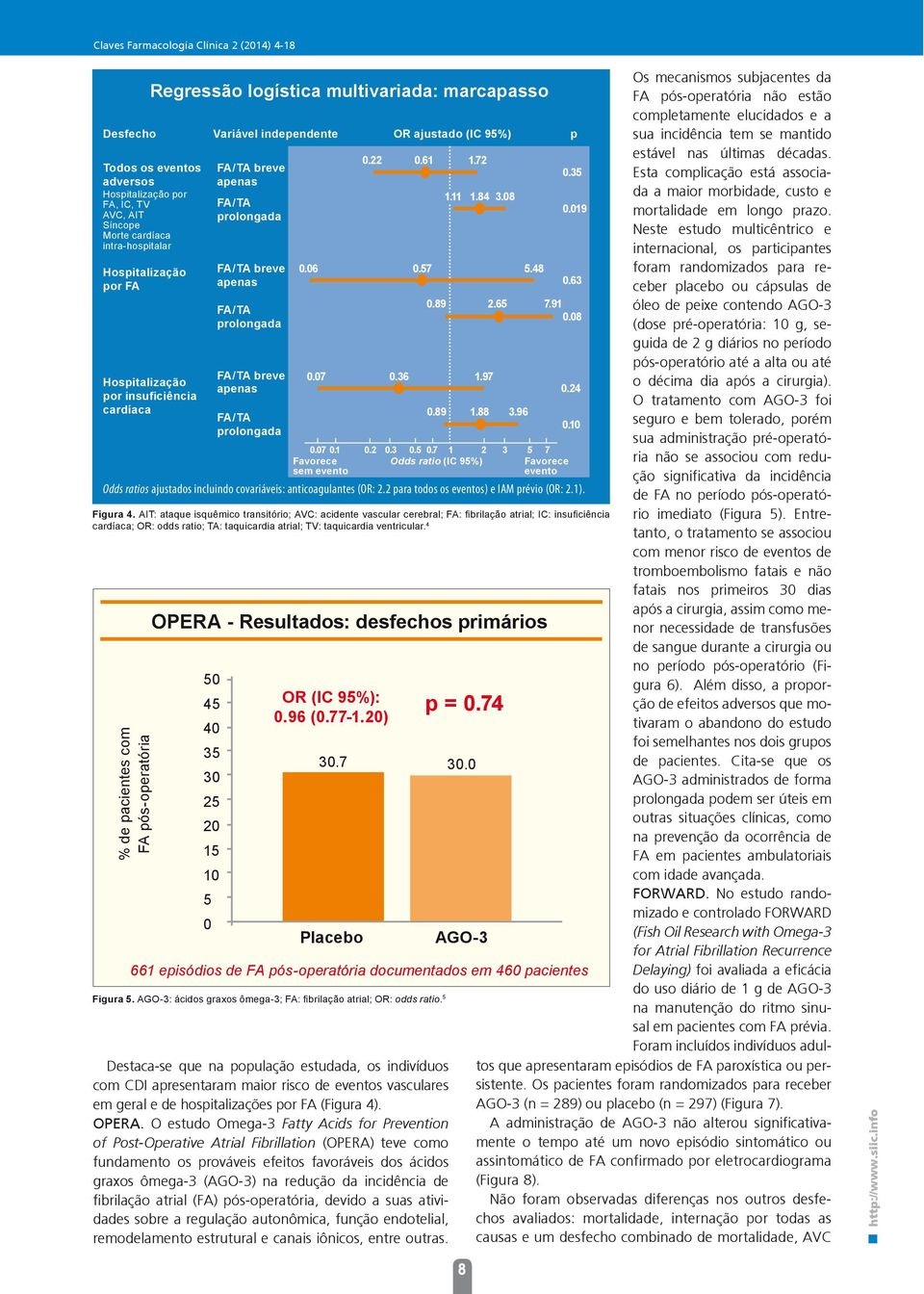 prolongada Odds ratios ajustados incluindo covariáveis: anticoagulantes (OR: 2.2 para todos os eventos) e IAM prévio (OR: 2.1). Figura 4.