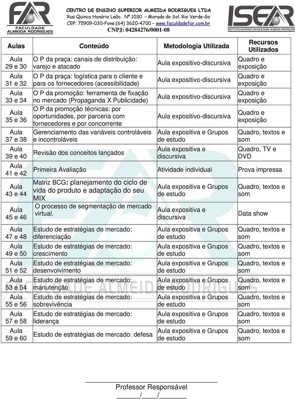 concorrente Gerenciamento das variáveis controláveis e incontroláveis Revisão dos conceitos lançados expositivo- expositivo- expositivo- expositivo- expositiva e Grupos de estudo expositiva e