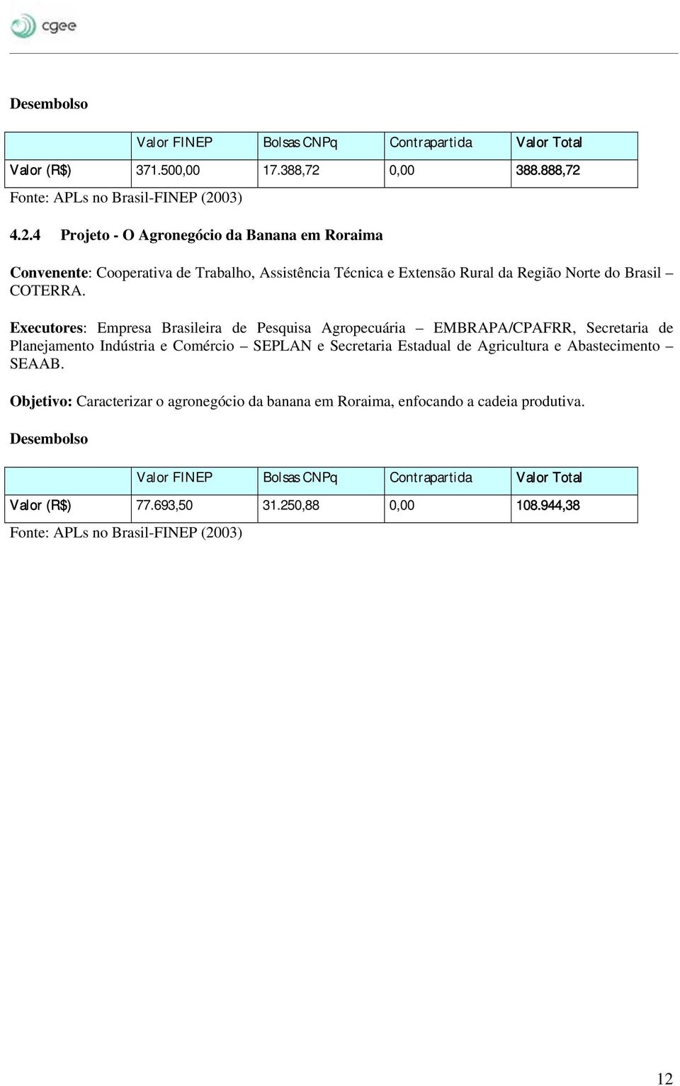 Executores: Empresa Brasileira de Pesquisa Agropecuária EMBRAPA/CPAFRR, Secretaria de Planejamento Indústria e Comércio SEPLAN e Secretaria Estadual de Agricultura e Abastecimento