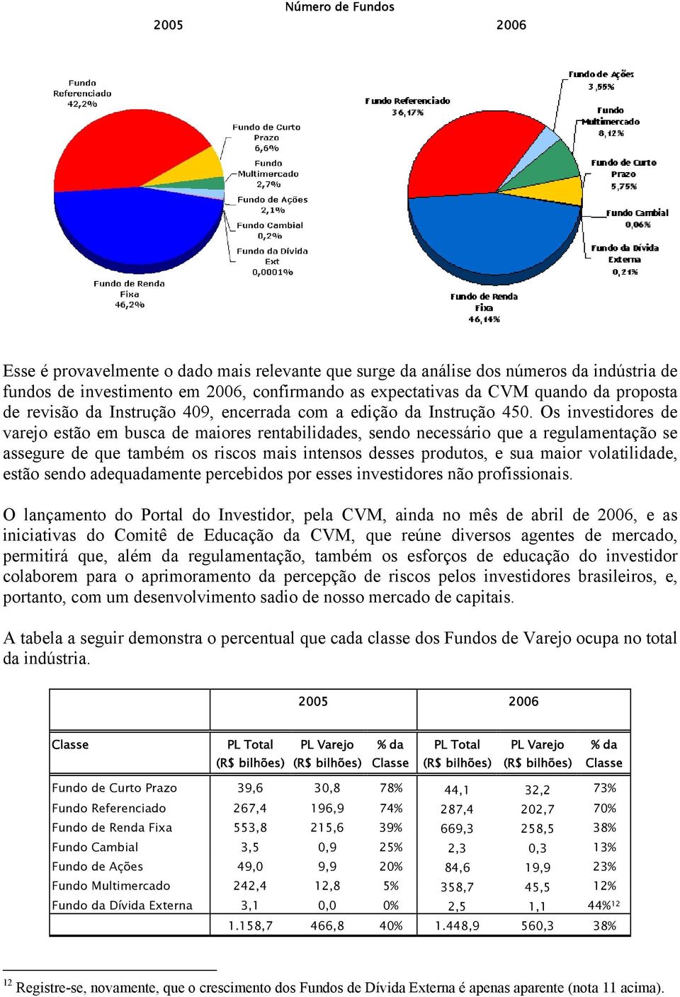 Os investidores de varejo estão em busca de maiores rentabilidades, sendo necessário que a regulamentação se assegure de que também os riscos mais intensos desses produtos, e sua maior volatilidade,