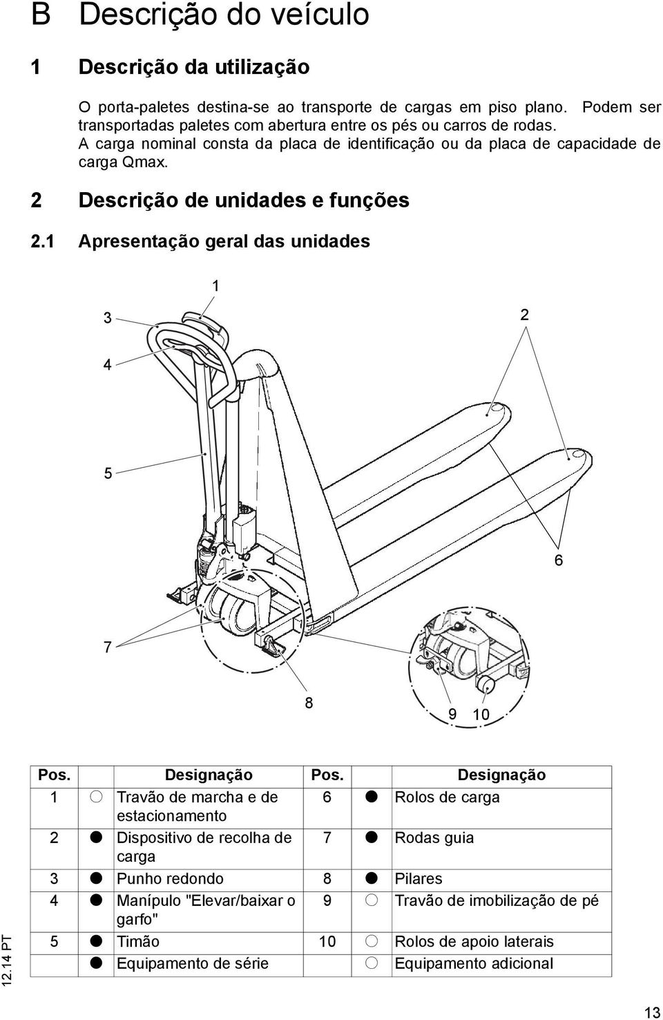 2 Descrição de unidades e funções 2.1 Apresentação geral das unidades 1 3 2 4 5 6 7 8 9 10 Pos. Designação Pos.