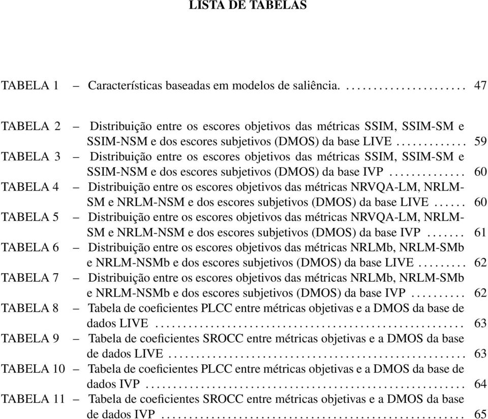 dos escores subjetivos (DMOS) da base LIVE............. 59 Distribuição entre os escores objetivos das métricas SSIM, SSIM-SM e SSIM-NSM e dos escores subjetivos (DMOS) da base IVP.