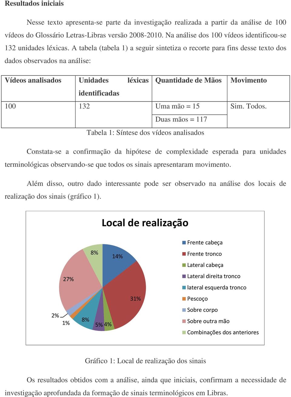 A tabela (tabela 1) a seguir sintetiza o recorte para fins desse texto dos dados observados na análise: Vídeos analisados Unidades léxicas Quantidade de Mãos Movimento identificadas 100 132 Uma mão =