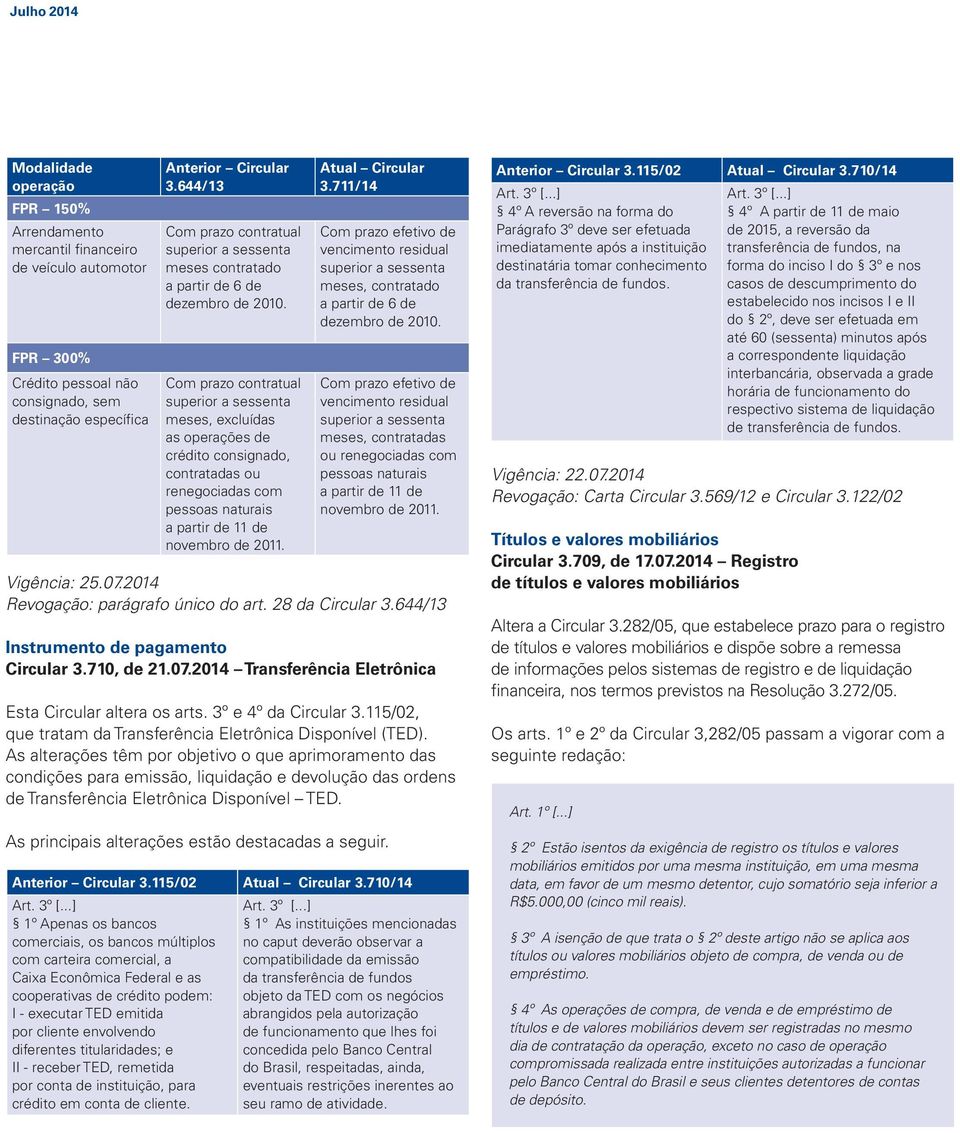 711/14 meses, contratado meses, contratadas ou renegociadas com pessoas naturais novembro de 2011. Vigência: 25.07.2014 Revogação: parágrafo único do art. 28 da Circular 3.