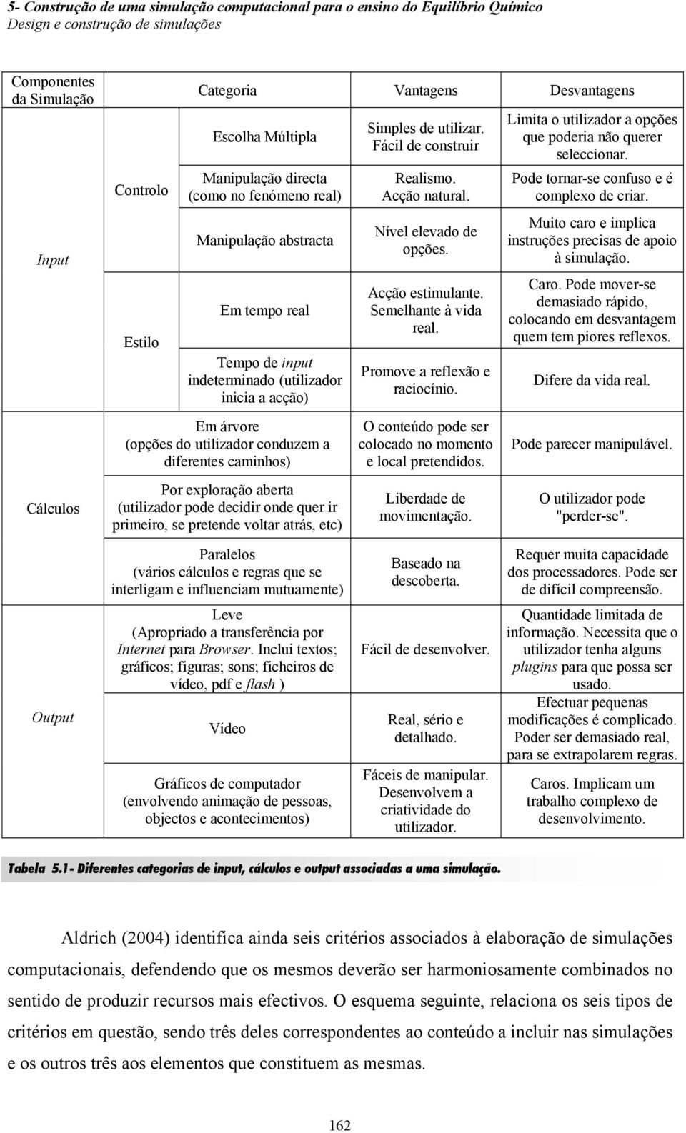 quer ir primeiro, se pretende voltar atrás, etc) Simples de utilizar. Fácil de construir Realismo. Acção natural. Nível elevado de opções. Acção estimulante. Semelhante à vida real.