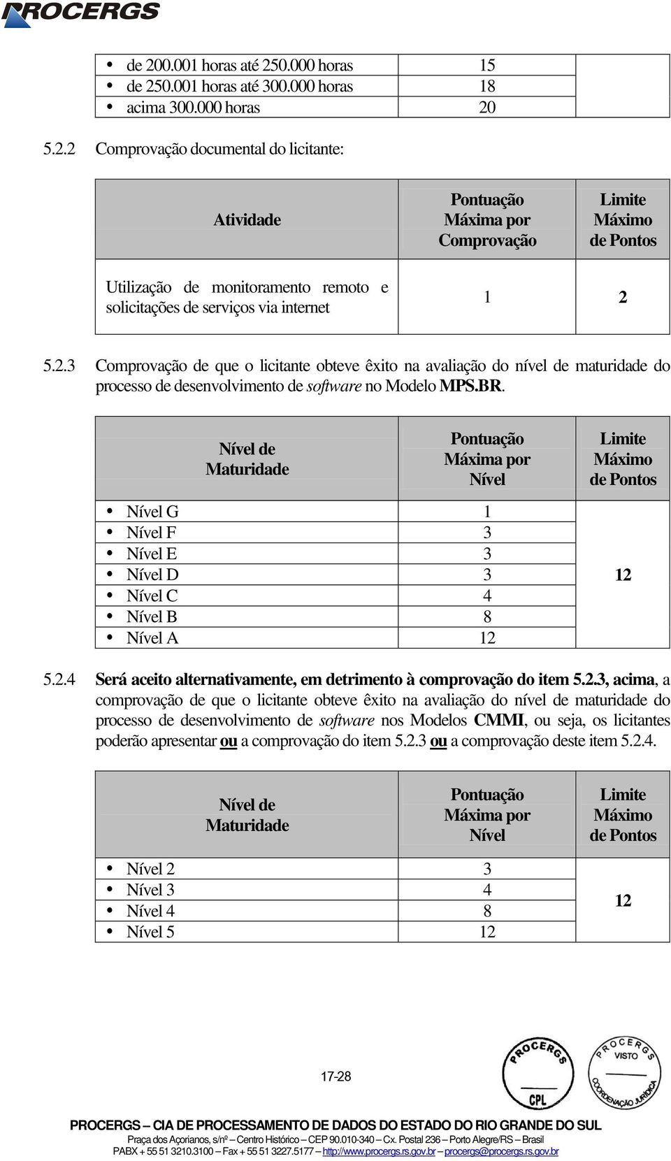 Nível de Maturidade Pontuação Máxima por Nível Nível G 1 Nível F 3 Nível E 3 Nível D 3 Nível C 4 Nível B 8 Nível A 12 Limite Máximo de Pontos 12 5.2.4 Será aceito alternativamente, em detrimento à comprovação do item 5.