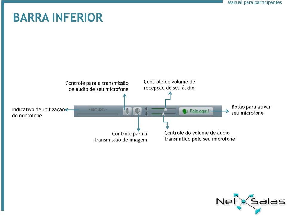 do microfone Botão para ativar seu microfone Controle para a