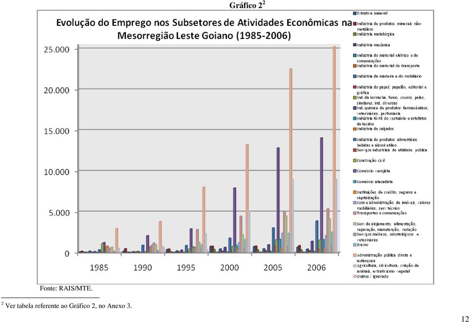 2 Ver tabela