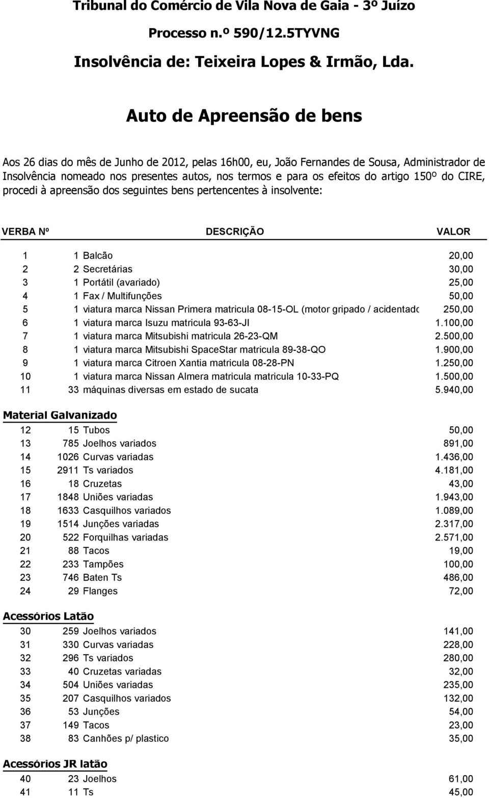 artigo 150º do CIRE, procedi à apreensão dos seguintes bens pertencentes à insolvente: VERBA Nº 1 1 Balcão 20,00 2 2 Secretárias 30,00 3 1 Portátil (avariado) 25,00 4 1 Fax / Multifunções 50,00 5 1