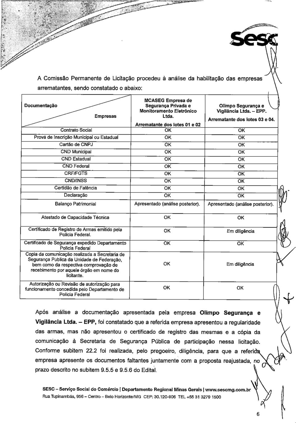 Contrato Social OK OK Prova de Inscrição l^uniclpal ou Estadual OK OK Cartão de CNPJ OK OK CND Municipal OK OK CND Estadual OK OK CND Federal OK OK CRF/FGTS OK OK CND/INSS OK OK Certidão de Falência