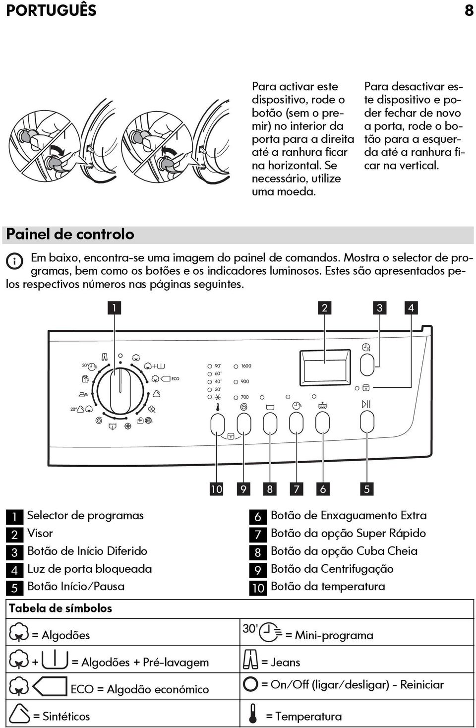 Painel de controlo Em baixo, encontra-se uma imagem do painel de comandos. Mostra o selector de programas, bem como os botões e os indicadores luminosos.