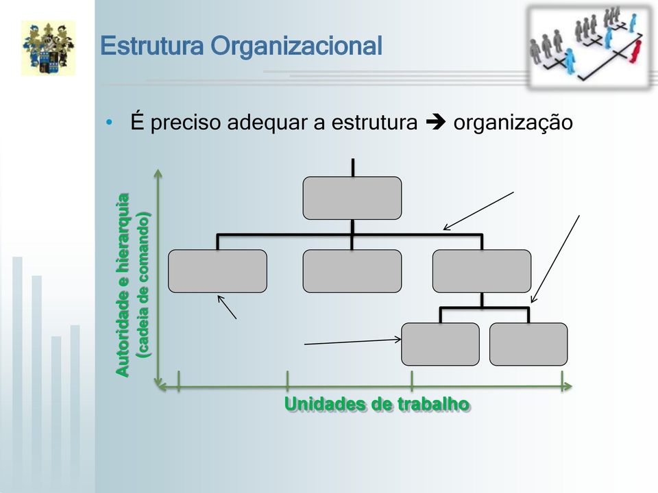 Organizacional É preciso adequar