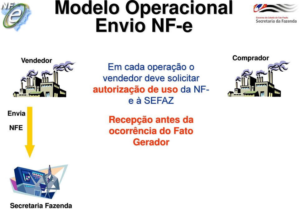 autorização de uso da NFe à SEFAZ Recepção antes