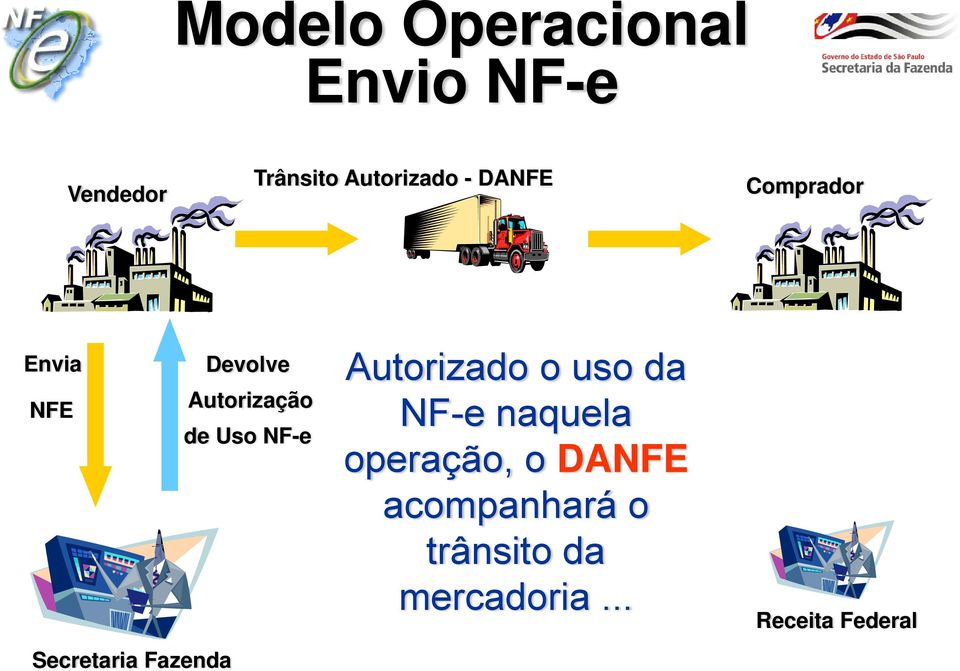 Secretaria Fazenda Autorizado o uso da NF-e naquela