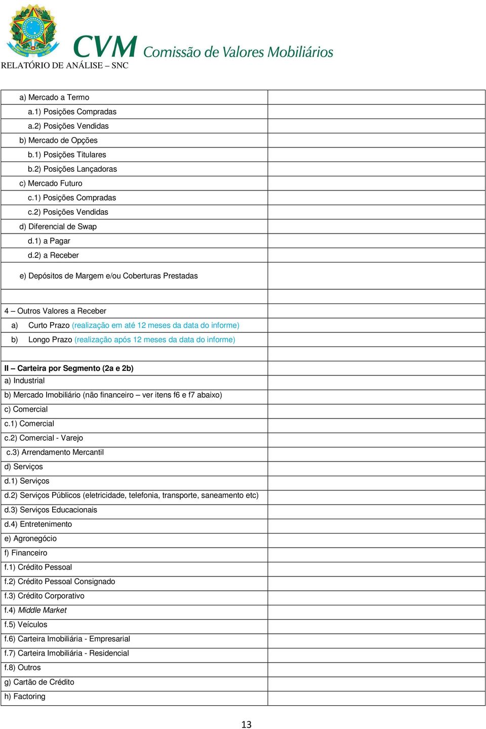 2) a Receber e) Depósitos de Margem e/ou Coberturas Prestadas 4 Outros Valores a Receber a) Curto Prazo (realização em até 12 meses da data do informe) b) Longo Prazo (realização após 12 meses da