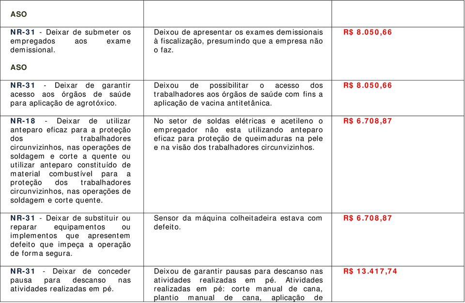 proteção dos trabalhadores circunvizinhos, nas operações de soldagem e corte quente.