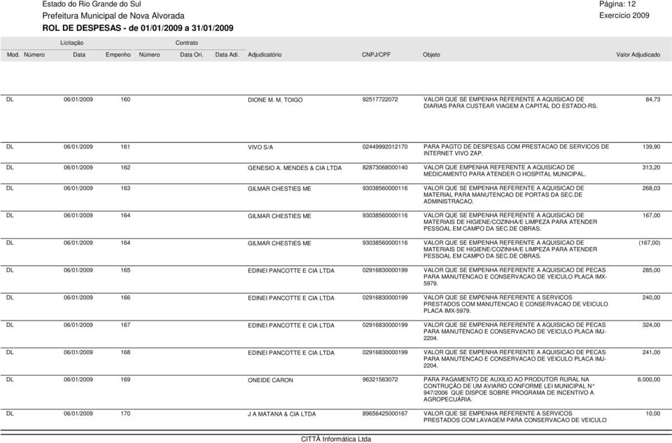 MENDES & CIA LTDA 82873068000140 VALOR QUE EMPENHA REFERENTE A AQUISICAO DE MEDICAMENTO PARA ATENDER O HOSPITAL MUNICIPAL.