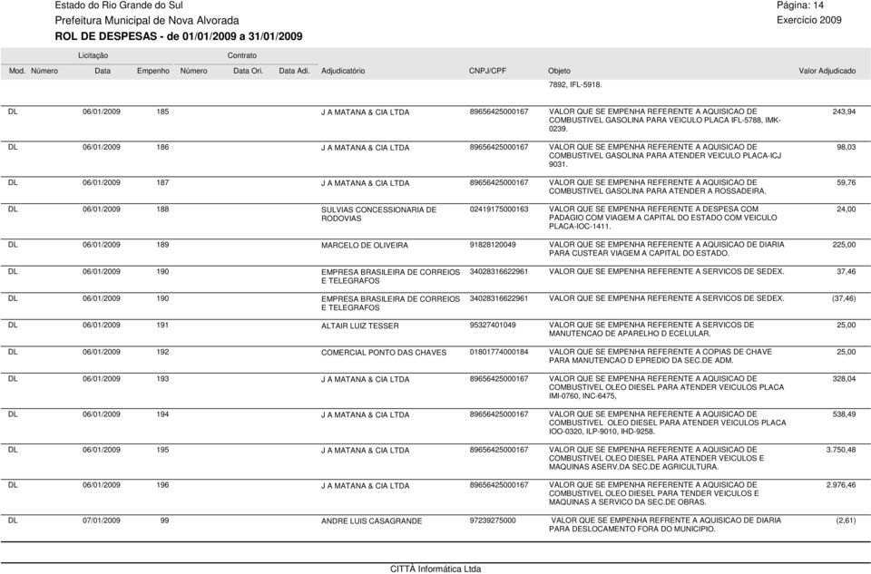 243,94 98,03 59,76 06/01/2009 188 SULVIAS CONCESSIONARIA DE 02419175000163 RODOVIAS VALOR QUE SE EMPENHA REFERENTE A DESPESA COM PADAGIO COM VIAGEM A CAPITAL DO ESTADO COM VEICULO PLACA-IOC-1411.