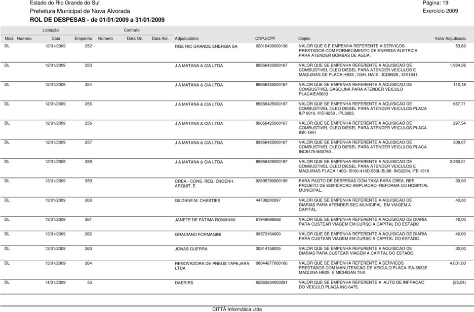 12/01/2009 253 COMBUSTIVEL OLEO DIESEL PARA ATENDER VEICULOS E MAQUINAS DE PLACA HB25,135H, HA10, ICD8928, IGK1841.