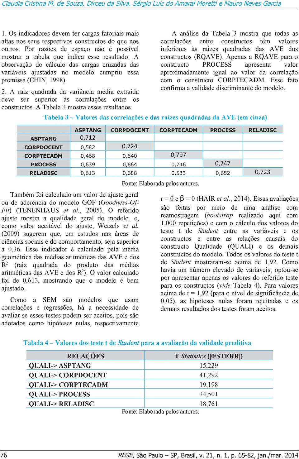 A observação do cálculo das cargas cruzadas das variáveis ajustadas no modelo cumpriu essa premissa (CHIN, 1998). 2.