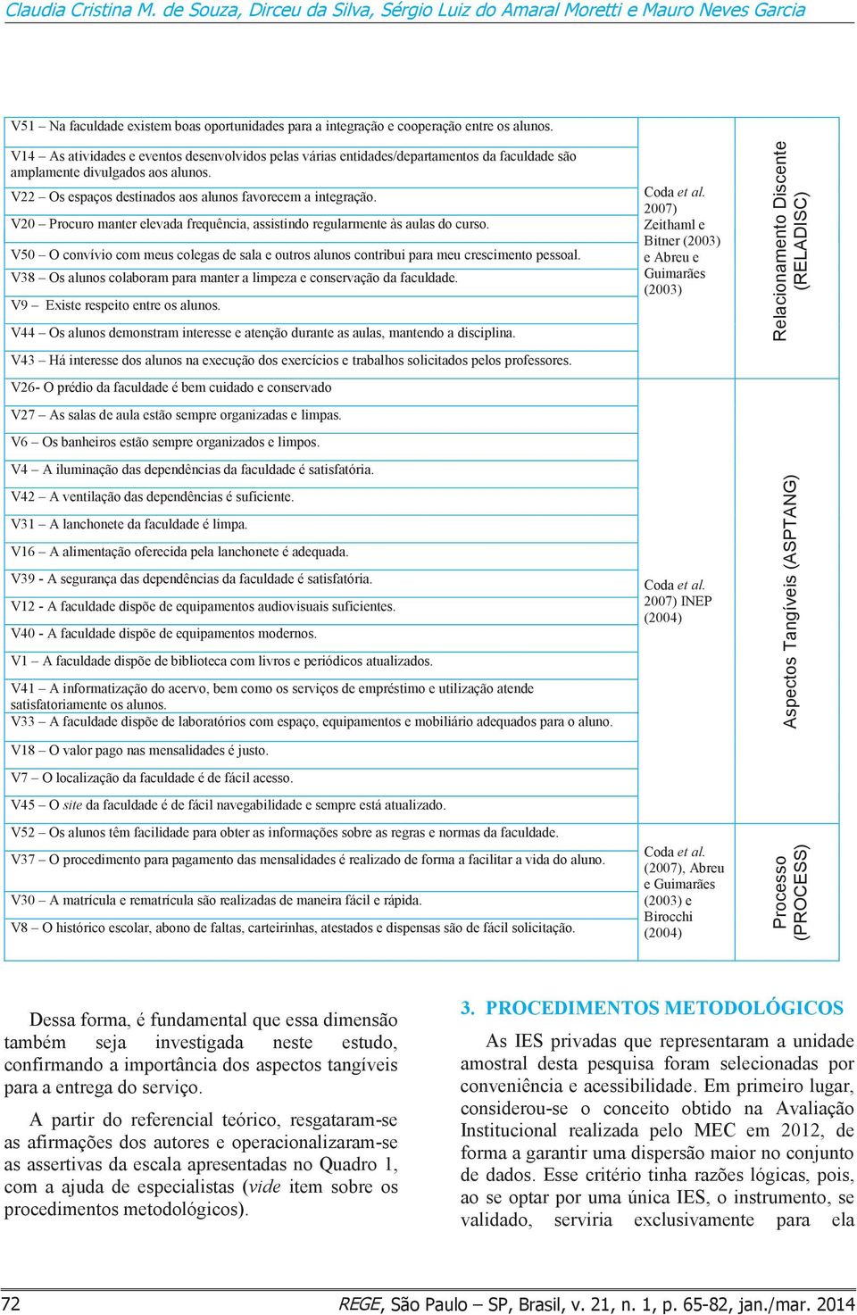 V20 Procuro manter elevada frequência, assistindo regularmente às aulas do curso. V50 O convívio com meus colegas de sala e outros alunos contribui para meu crescimento pessoal.