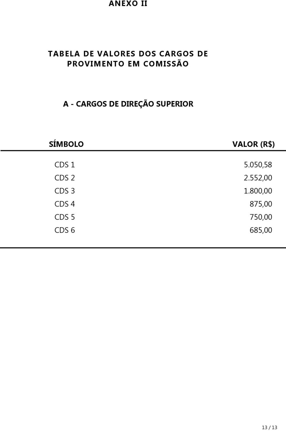 VALOR (R$) CDS 1 5.050,58 CDS 2 2.552,00 CDS 3 1.
