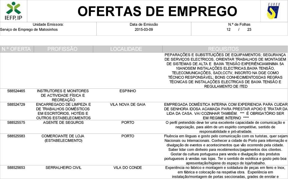 MONTAGEM DE SISTEMAS DE ALTA E BAIXA TENSÃO EXPERIÊNCIAMINIMA 5A 10ANOSEM INSTALAÇÕES ELECTRICAS,BAIXA TENSÃO, TELECOMUNICAÇÕES, SADI,CCTV, INSCRITO NA DGE COMO TÉCNICO RESPONSÁVEL; BONS