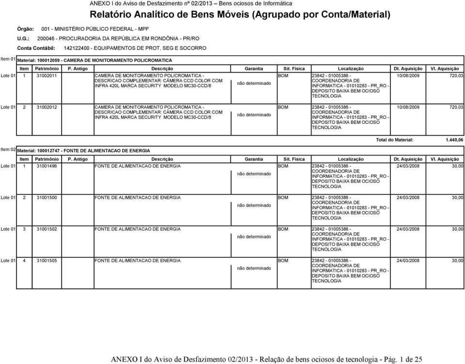 200046 - PROCURADORIA DA REPÚBLICA EM RONDÔNIA - PR/RO 142122400 - EQUIPAMENTOS DE PROT, SEG E SOCORRO Item 01 Material: 100012059 - CAMERA DE MONITORAMENTO POLICROMATICA Lote 01 1 31002011 CAMERA DE