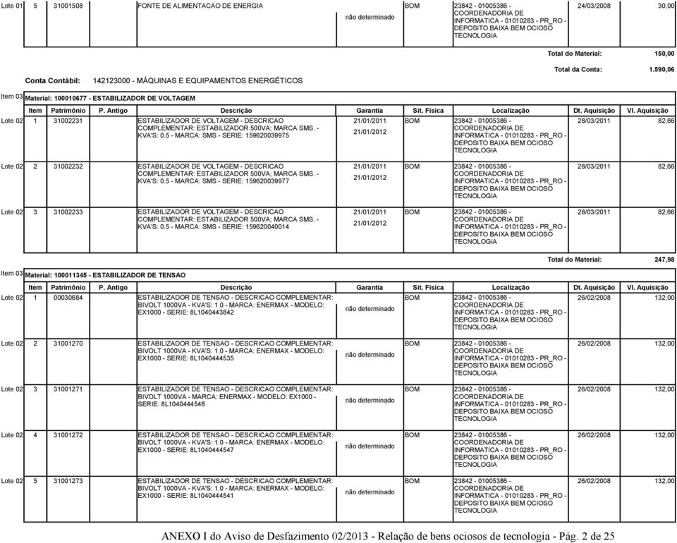 - 21/01/2012 KVA'S: 0.5 - MARCA: SMS - SERIE: 159620039975 Lote 02 2 31002232 ESTABILIZADOR DE VOLTAGEM - DESCRICAO 21/01/2011 28/03/2011 82,66 COMPLEMENTAR: ESTABILIZADOR 500VA; MARCA SMS.