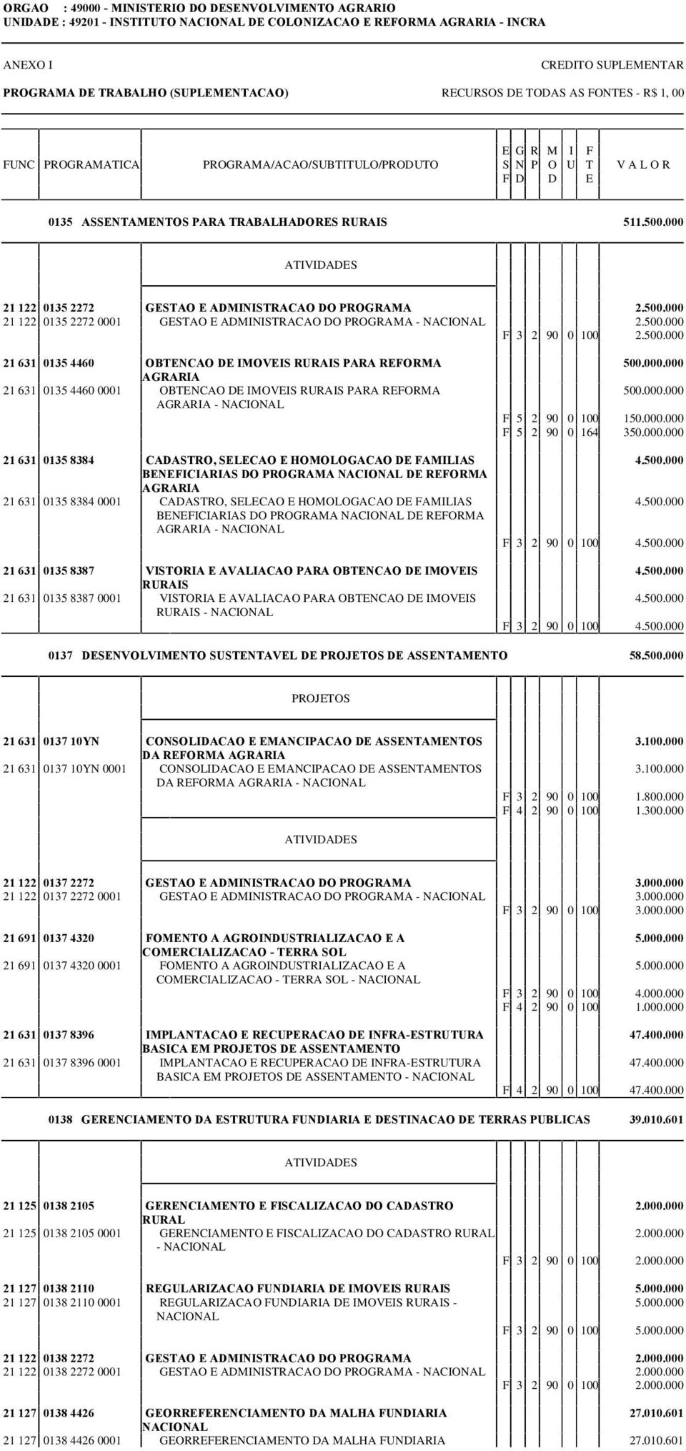 000 21 122 0135 2272 0001 GESTAO E ADMINISTRACAO DO PROGRAMA - 2.500.