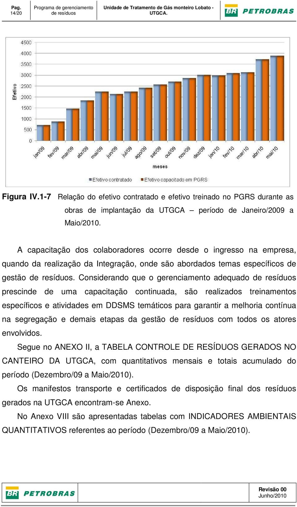 A capacitação dos colaboradores ocorre desde o ingresso na empresa, quando da realização da Integração, onde são abordados temas específicos de gestão de resíduos.