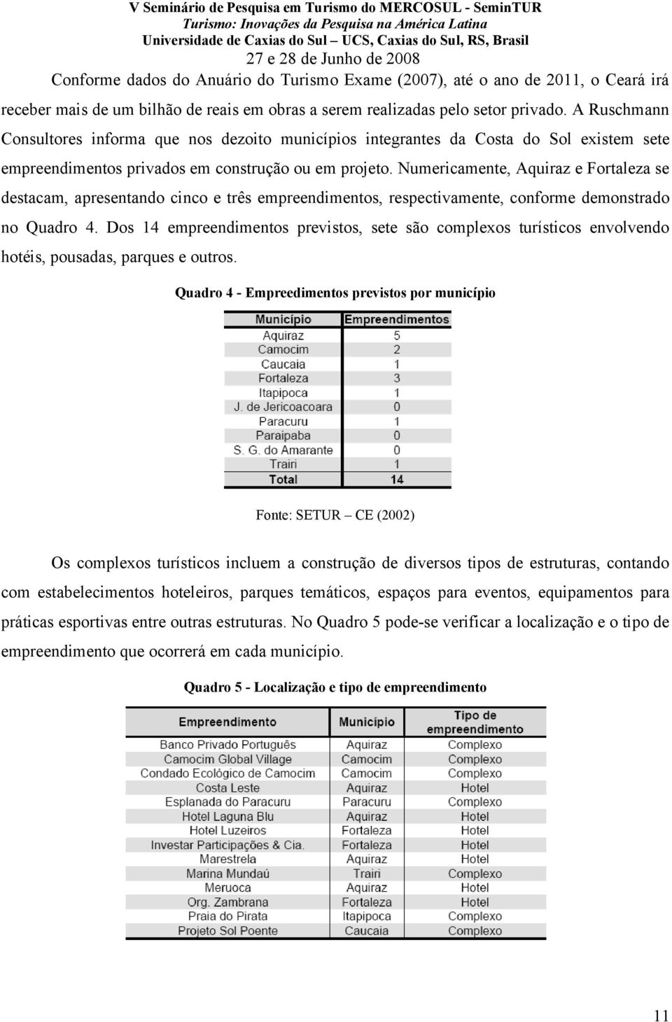 Numericamente, Aquiraz e Fortaleza se destacam, apresentando cinco e três empreendimentos, respectivamente, conforme demonstrado no Quadro 4.