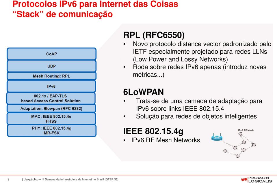 métricas...) 6LoWPAN Trata-se de uma camada de adaptação para IPv6 sobre links IEEE 802.15.