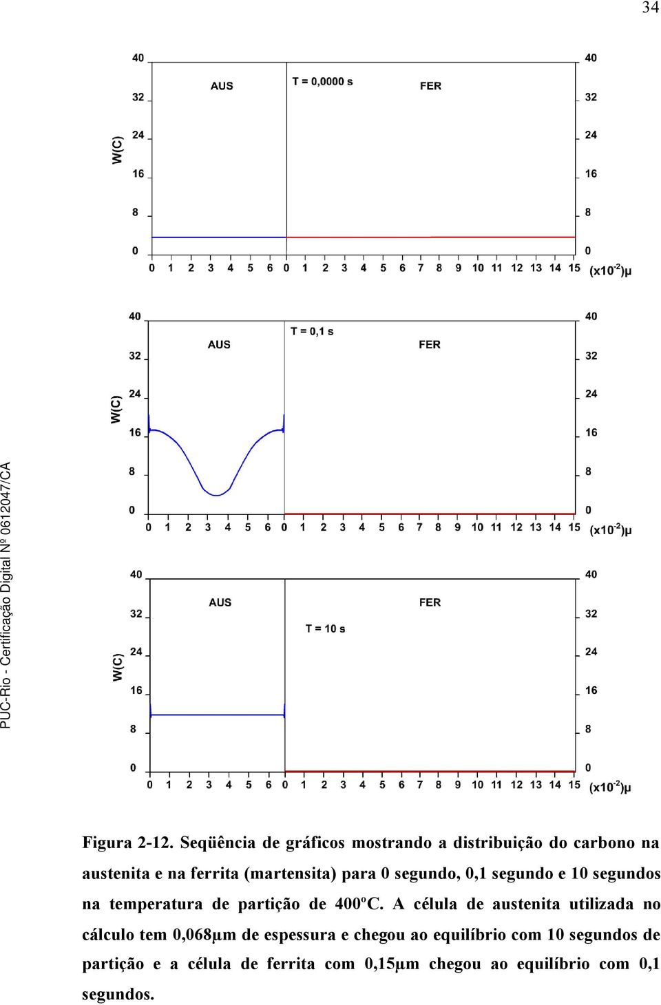 (martensita) para 0 segundo, 0,1 segundo e 10 segundos na temperatura de partição de 400ºC.