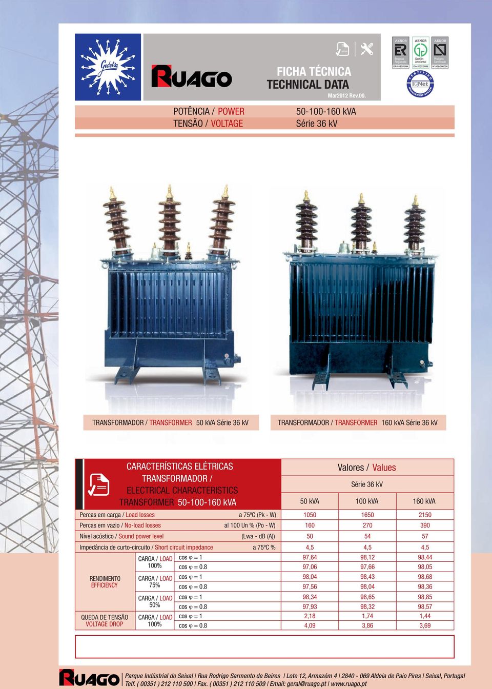 TRANSFORMER 50-100-160 kva Valores / Values Série 36 kv 50 kva 100 kva 160 kva Percas em carga / Load losses a 75ºC (Pk - W) 1050 1650 2150 Percas em vazio / No-load losses al 100 Un % (Po - W) 160