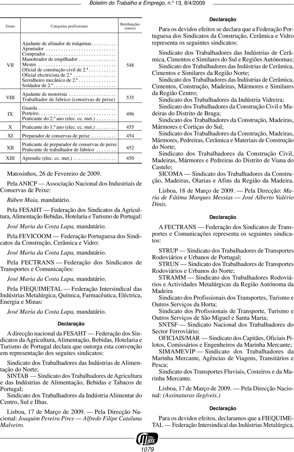 .................. Trabalhador de fabrico (conservas de peixe) Guarda............................... Porteiro............................... Praticante do 2.º ano (elec. cc. met.)........ Retribuições (euros) 548 535 496 X Praticante do 1.