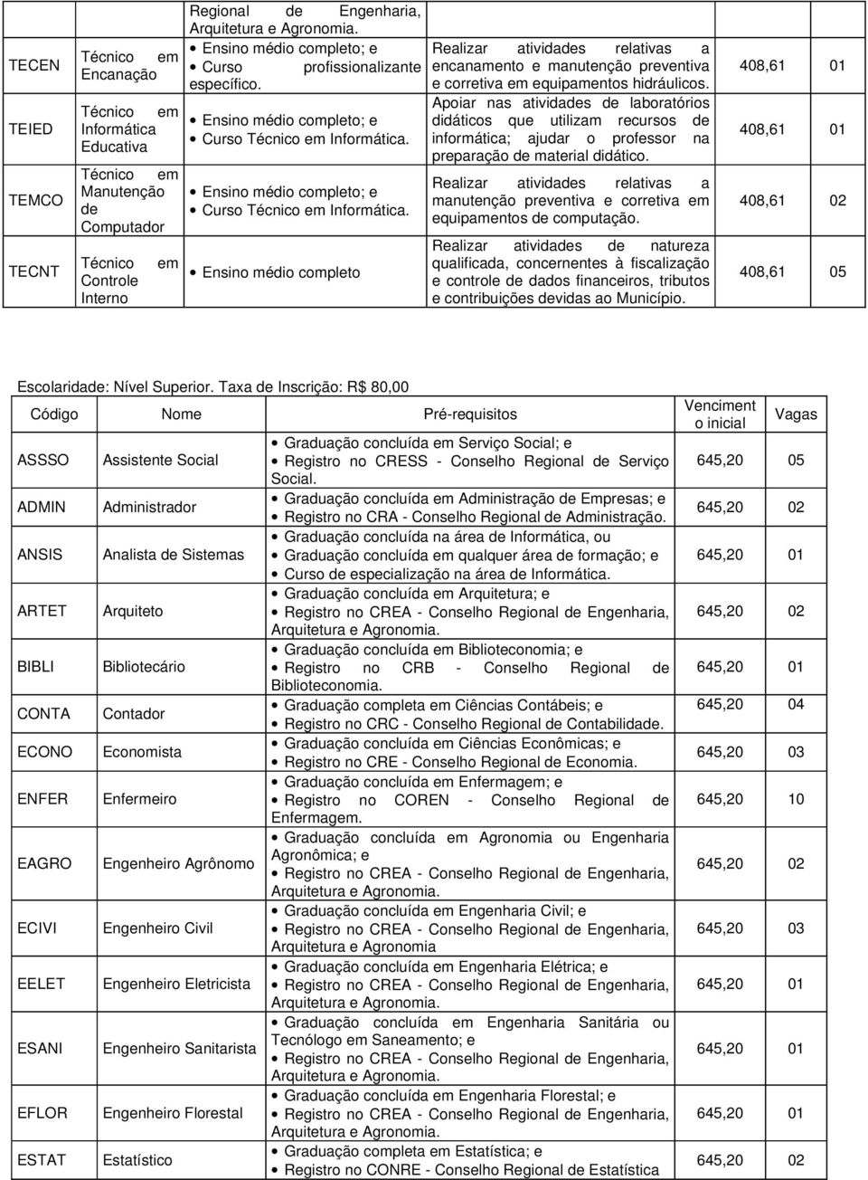 Apoiar nas atividads d laboratórios didáticos qu utilizam rcursos d informática; ajudar o profssor na prparação d matrial didático.