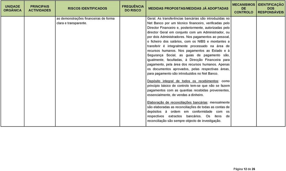 por dois Administradores. Nos pagamentos ao pessoal, o fiheiro dos salários, om os NIBS e montantes a transferir é integralmente proessado na área de reursos humanos.