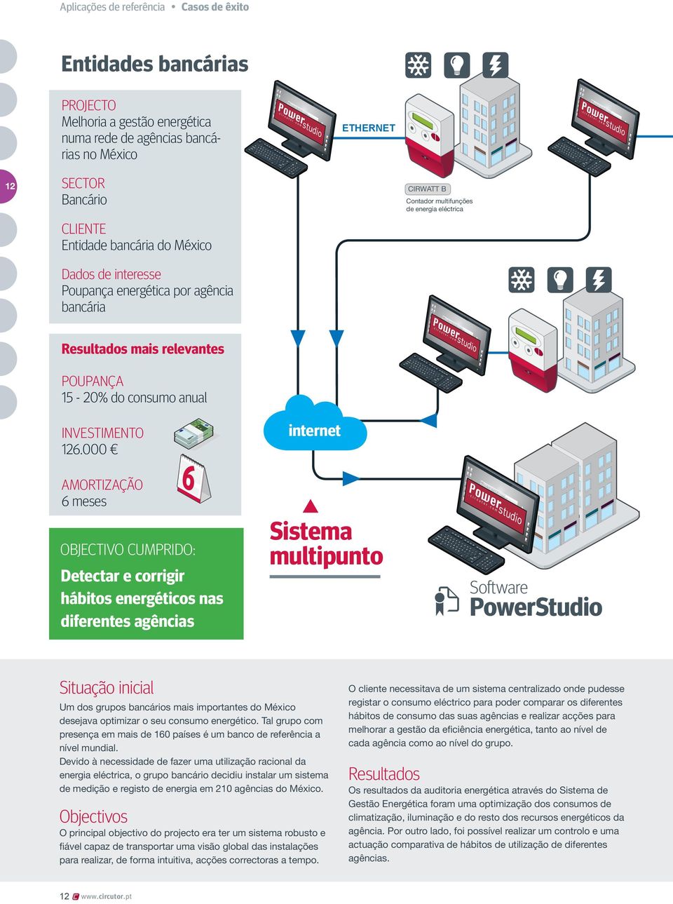 000 AMORTIZAÇÃO 6 meses OBJECTIVO CUMPRIDO: Detectar e corrigir hábitos energéticos nas diferentes agências internet Sistema multipunto Software PowerStudio Situação inicial Um dos grupos bancários