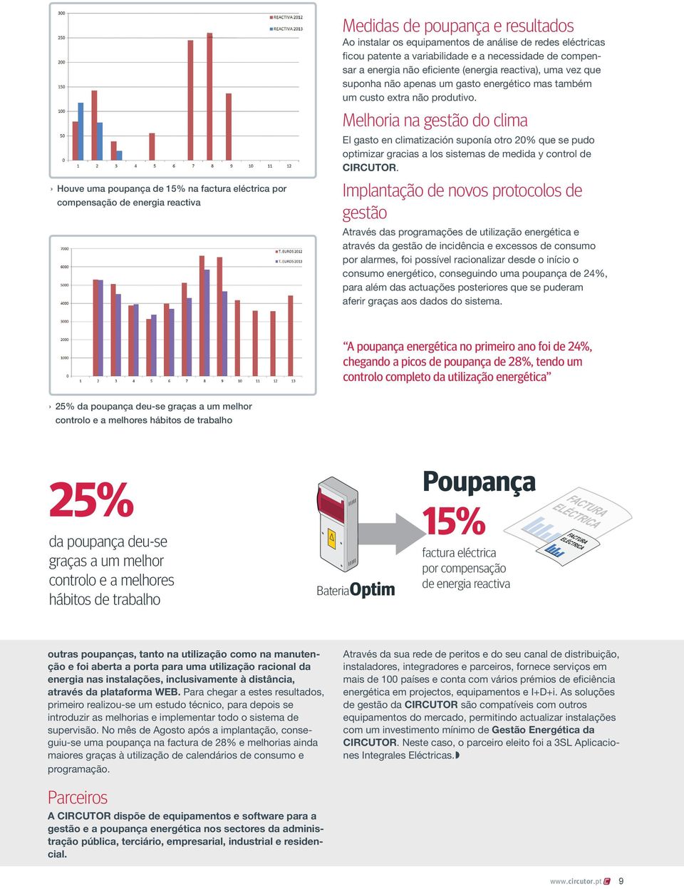 Melhoria na gestão do clima El gasto en climatización suponía otro 20% que se pudo optimizar gracias a los sistemas de medida y control de CIRCUTOR.