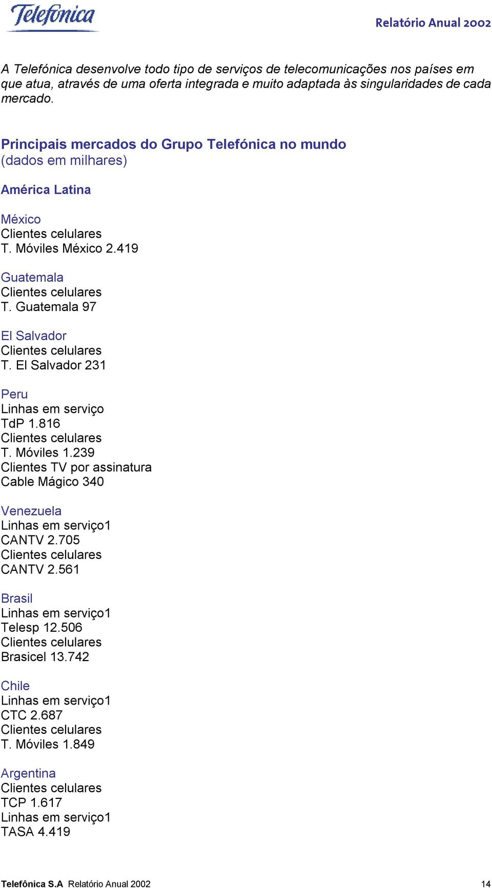 El Salvador 231 Peru Linhas em serviço TdP 1.816 T. Móviles 1.239 Clientes TV por assinatura Cable Mágico 340 Venezuela Linhas em serviço1 CANTV 2.705 CANTV 2.